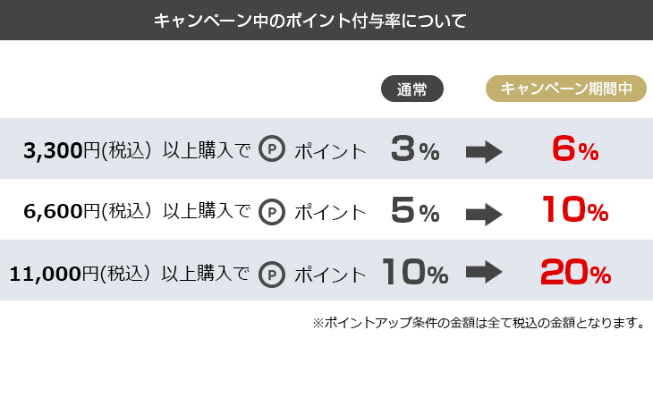 ポイント20倍